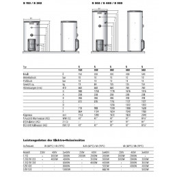 Stand-Wasserwärmer Whiteline S 302