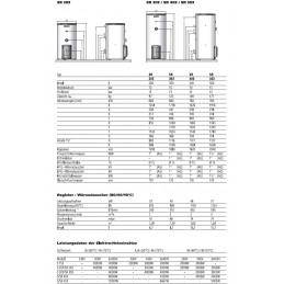 Kombi-Wasserwärmer Elcalor Whiteline SR 302