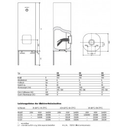 Hochschrankboiler Elcalor Whiteline EH-200