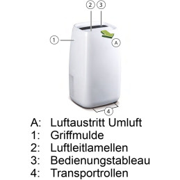 Remko SKM 260 Eco mobile Klimaanlage