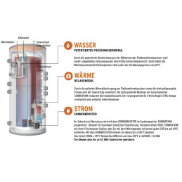 Sonnentank Solar-Boiler 500 Liter